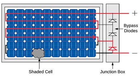 when a junction box is activated how can you bypass|Checking bypass diodes on solar panels: Part 1.